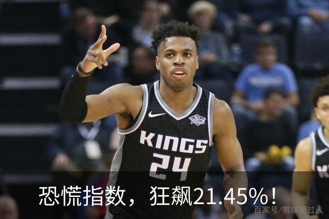 恐慌指数，狂飙21.45%！